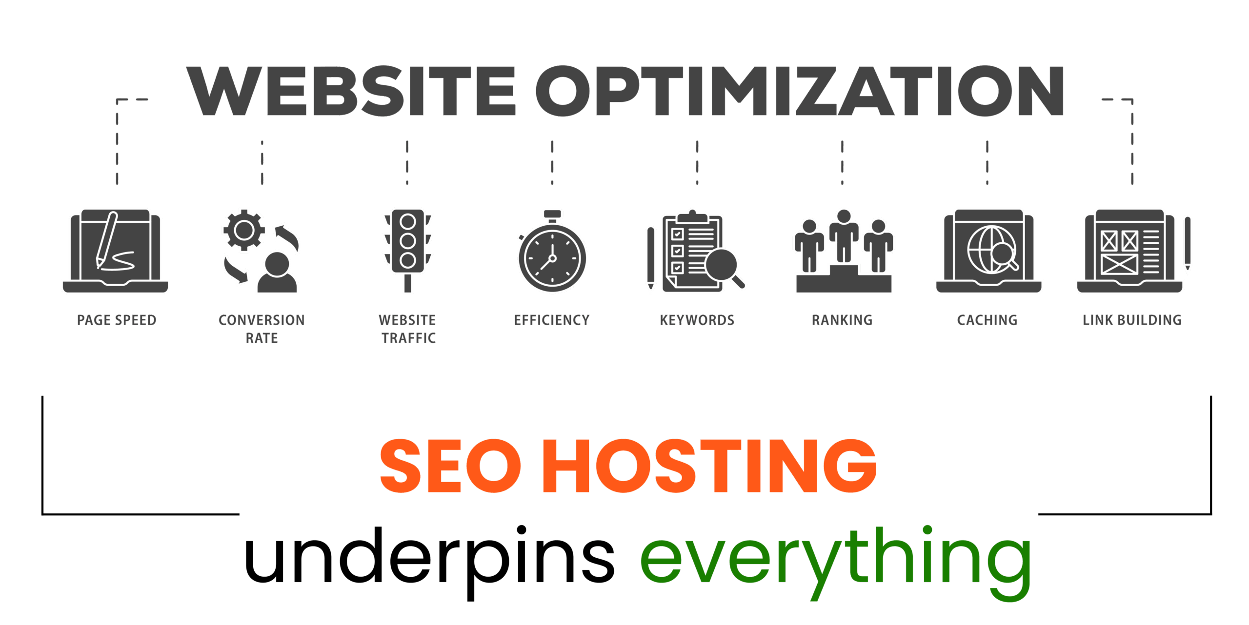 SEO Hosting 1 Seo Hosting underpins Website Optimisation