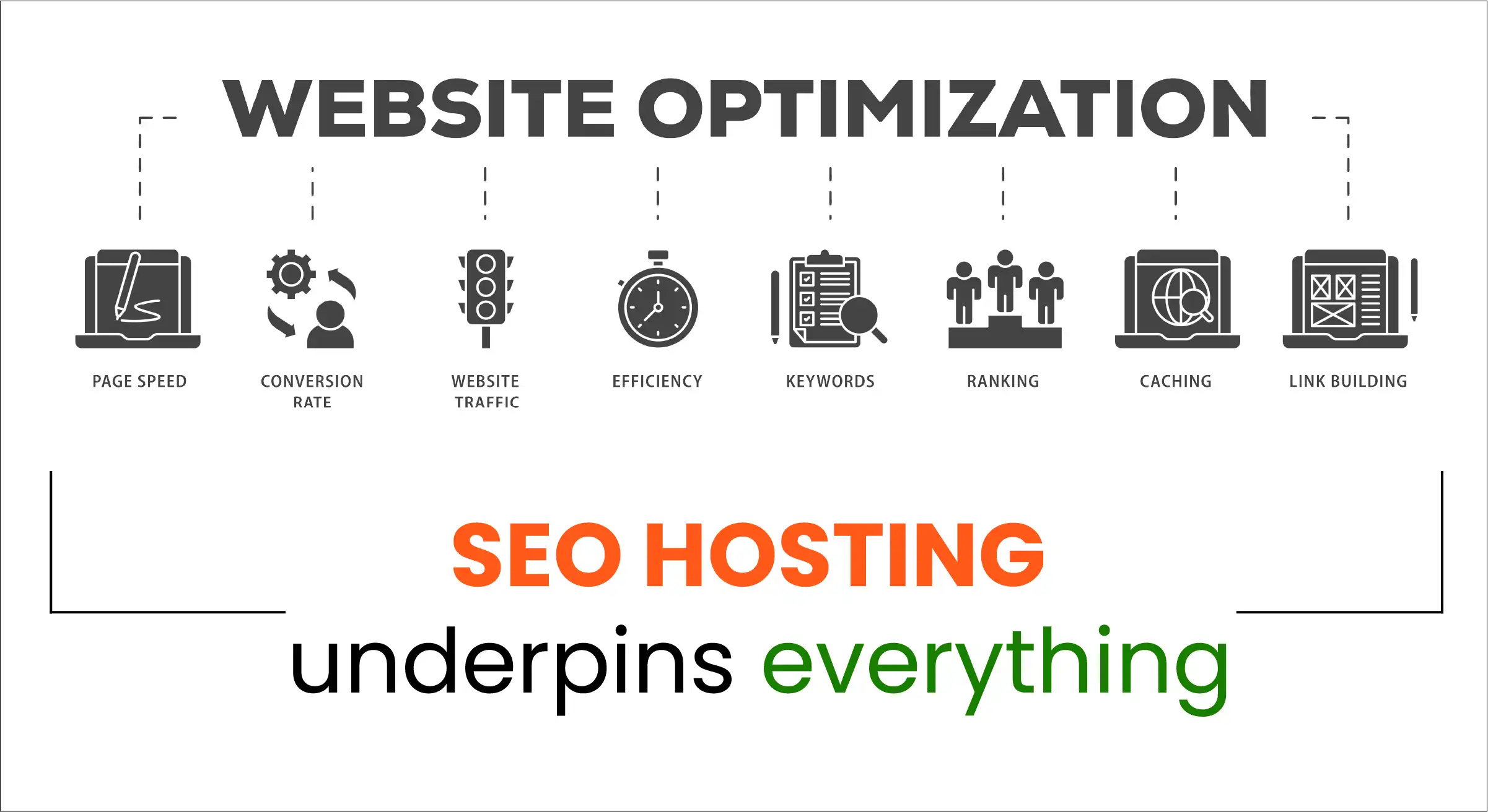 Technical SEO, SEO hosting underpins everything